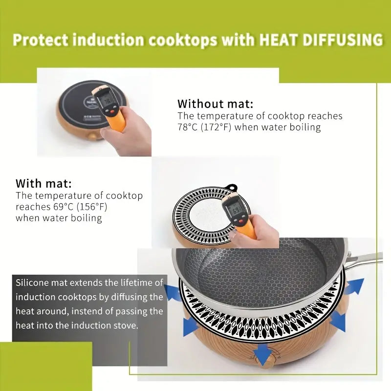 Anti-slip and easy-to-clean protective mat, high temperature resistant silicone induction cooker anti-fouling mat, induction cooker silicone mat